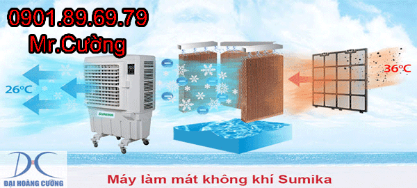 Giới thiệu máy làm mát không khí Nguyen-ly-hoat-dong-cua-may-lam-mat-khong-khi-1