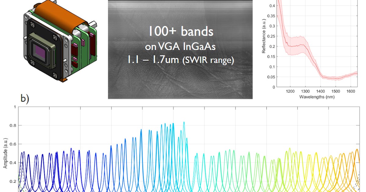 Image Sensors World Imec Presents SWIR Hyperspectral Sensor