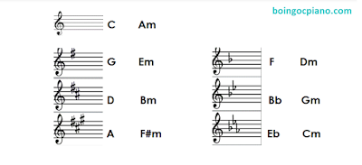 Tổng hợp 30 tone nhạc & vòng hợp âm trong 14 giọng phổ biến khi học đàn piano