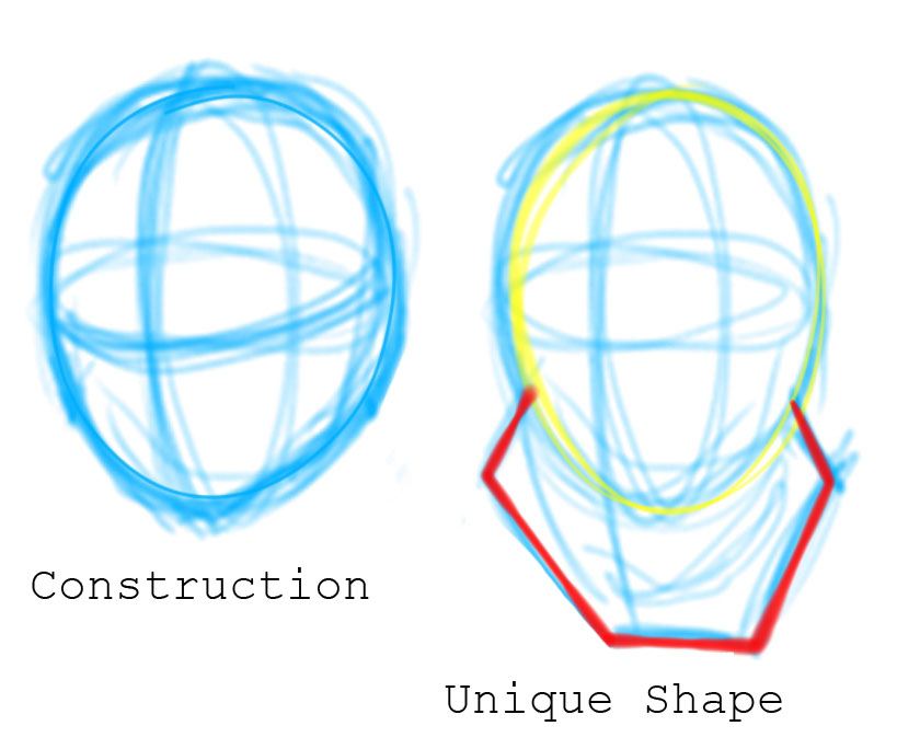 The InkLyne Principles of Character Design Head Shapes