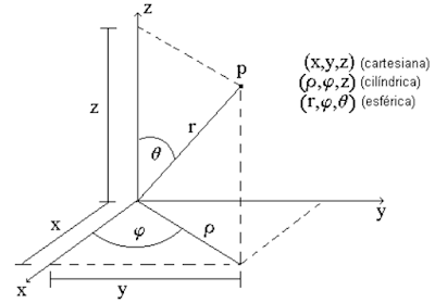 Imagina y Hazlo Chido COORDENADAS GENERALIZADAS