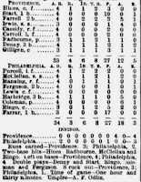 Philadelphia Phillies Baseball first ever box score, 5/1/1883 - from Philadelphia Inquirer