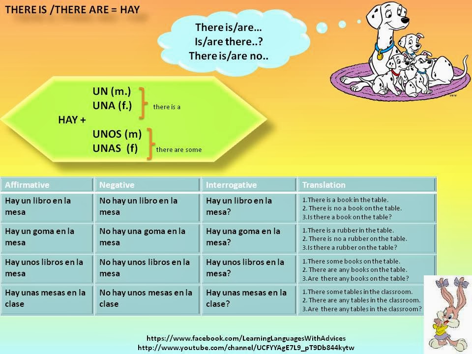 Learn Different Languages With Tips There Is are