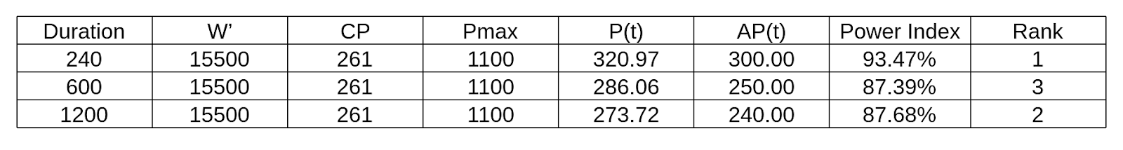 What level is your running power? The performance index - Het