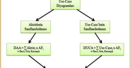 Uml extend point. Диаграмма business use case. Use case points. Use case points. Use case points.