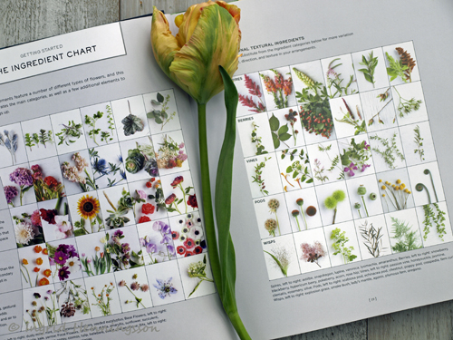 ...OF SPRING AND SUMMER...: Books and Magazines - The Flower Recipe Book ...OF SPRING AND SUMMER...: Books and Magazines - The Flower Recipe Book