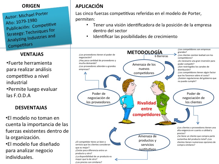 Planificación y control de producción Grupo 1 Análisis sectorial Planificación y control de producción Grupo 1 Análisis sectorial