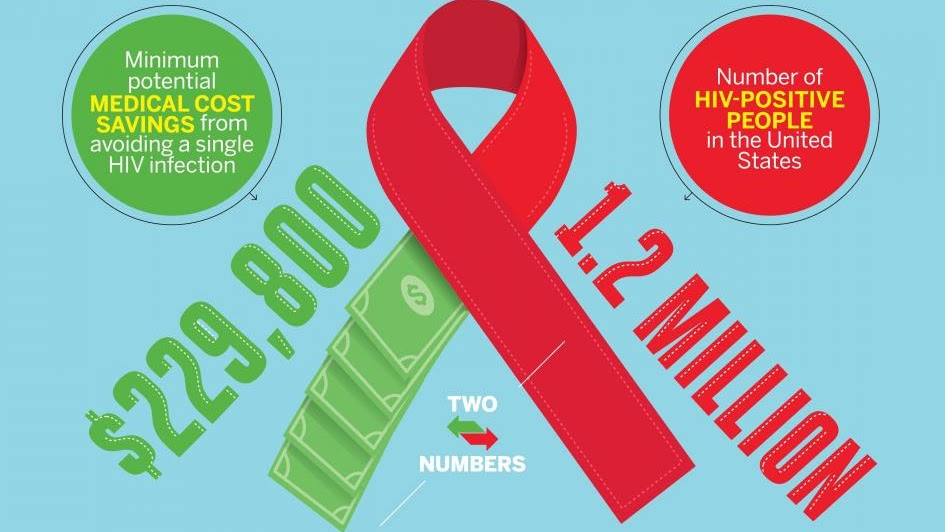 Cost Of HIV Treatment Hiv Medicine Cost Medicine Information Center