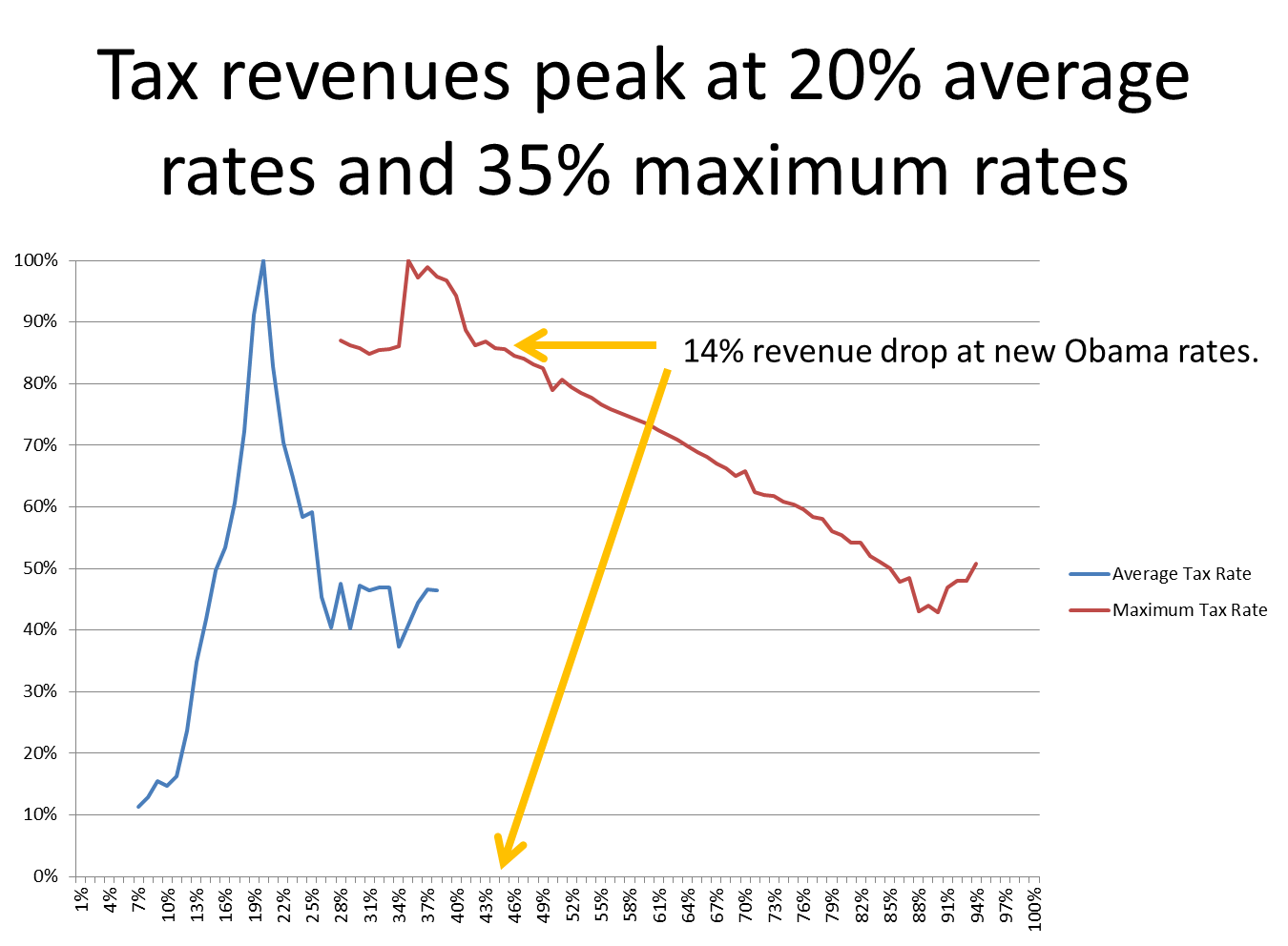 The Mousetrap 01/19/2013 Tax Rate Summary (for Newsmax)