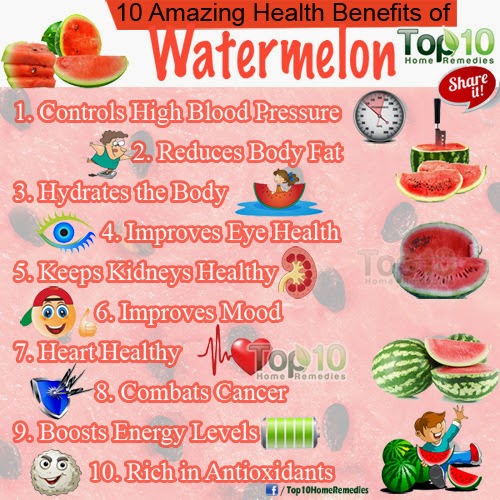 Top 10 Health Benefits of Watermelon Mzizi Mkavu