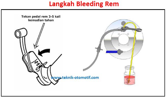 Bleeding After Manual Stimulation