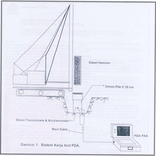 Civil Engineer PDA Test