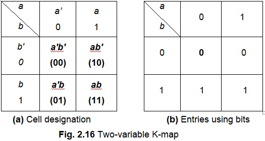 Two Variable Karnaugh Map Tutorial
