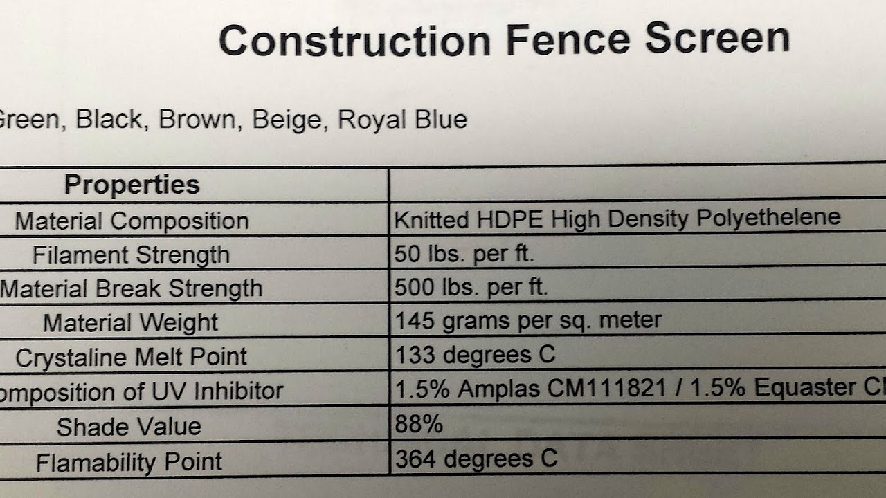 Ringfencing Fence Warranty Fence Choices
