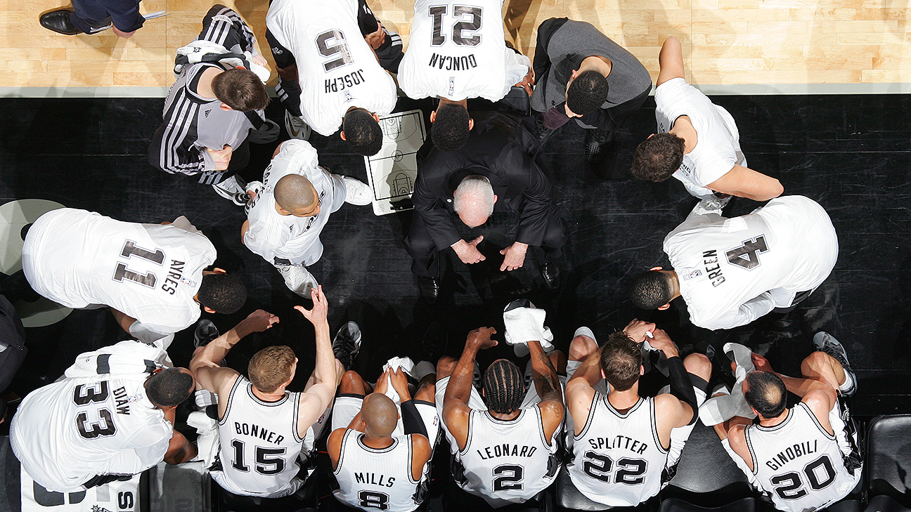 HOOP THOUGHTS THE SPURS 8 KEYS TO BALL MOVEMENT