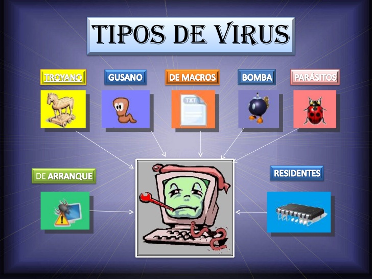 tipos de virus que existen en informatica tipos de virus que existen en informatica