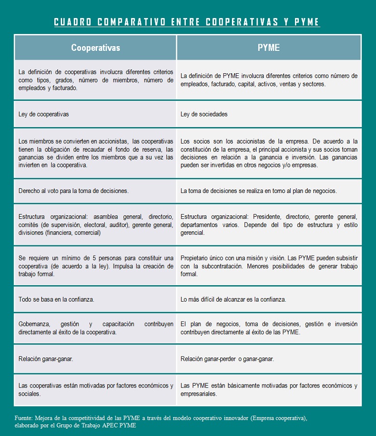 Las Cooperativas Una Alternativa Para El Desarrollo Empresarial Peruano Diario Del Exportador