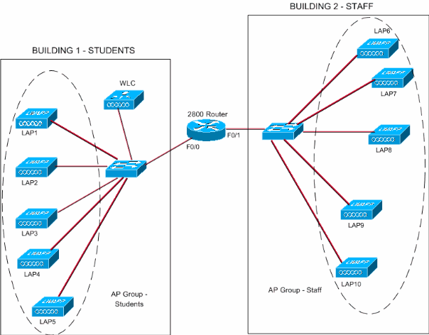 Pengertian VLAN (Virtual LAN) | SanTekno