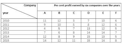 Quantitative Aptitude Questions for IBPS Clerk Mains 2017 |_3.1