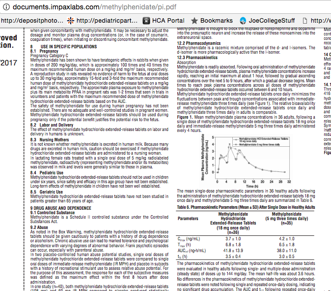 Quest for Health New 2017 Generics for Concerta