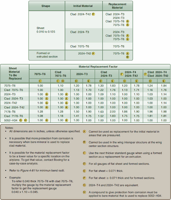 Basic Principles of Sheet Metal Repair eegoiuders