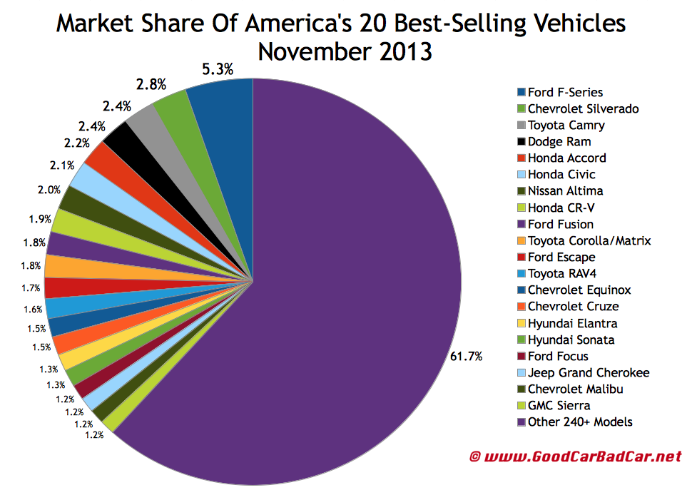 Nissan worldwide market share #2