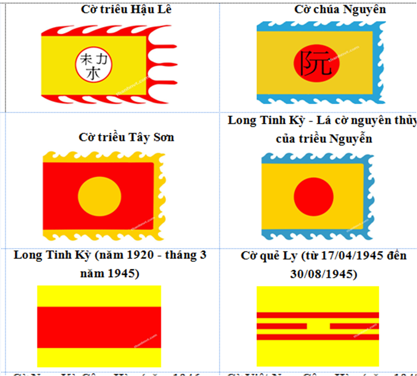 các lá cờ của Việt Nam
