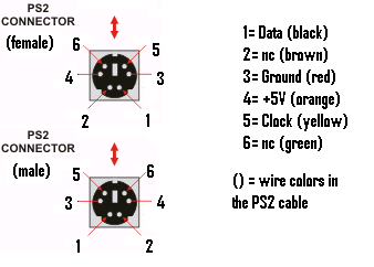 Mohammed Z S Alasmar: Microcontroller - PIC ps2 6 pin connector wiring diagram 