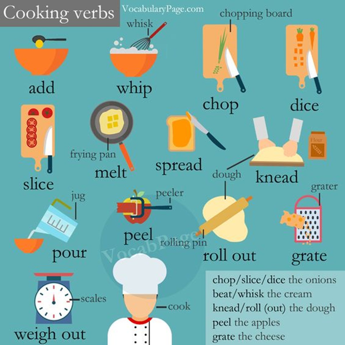 Preparing на русском. Глаголы приготовления пищи. Глаголы готовки на английском. Готовка на английском. Глаголы в приготовлении еды.