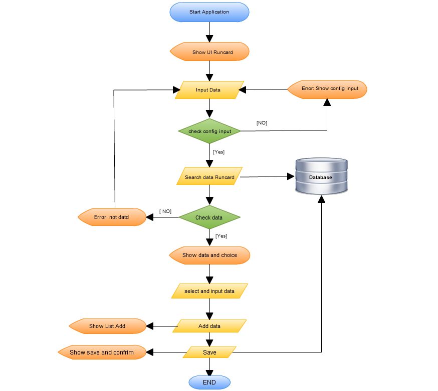 ผลงานProject นายภูษิต แสวงผล: Android Application development to I-MES