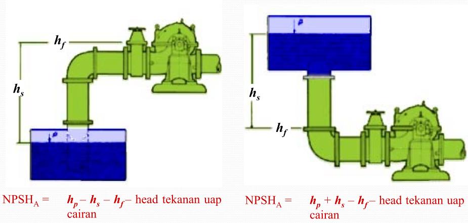 Npsh pump. Npsha. Npsh3 что это. Npsh системы. допускаемый кавитационный запас.