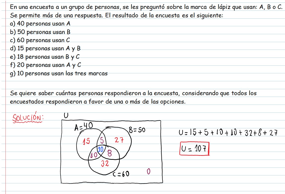 ESTADÍSTICA DE LA PROBABILIDAD : DIAGRAMA DE VENN