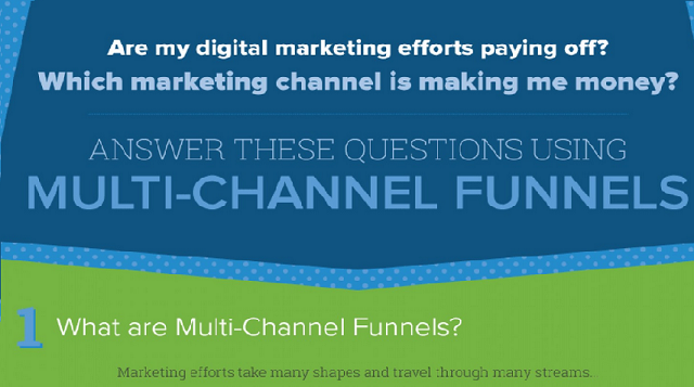 image: Which Marketing Channel is Making You Money