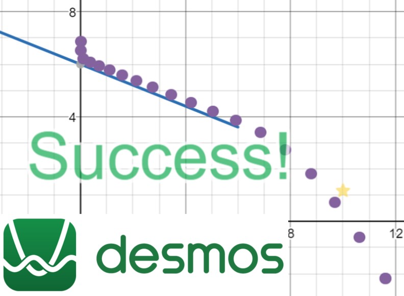 Una introducción a Desmos