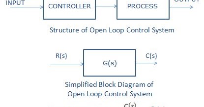 INSTRUMENTATION IN A NUTSHELL: Open Loop Control System vs Closed Loop ...