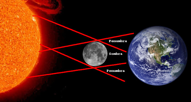 Image result for eclipse solar simulação