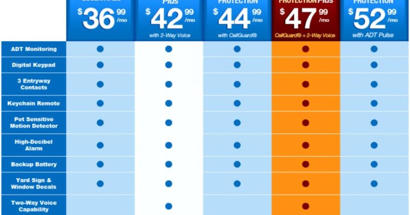 Adt Alarm System Cost | Amazing Wallpapers