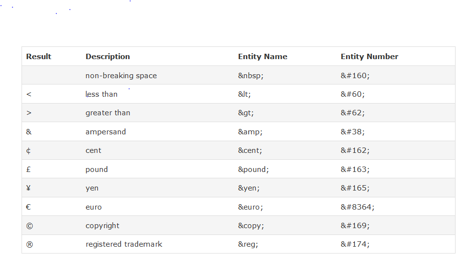 Entity name. Entity name