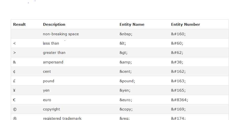 Entity name. Entity name