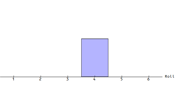 Information Transfer Economics: A uniform distribution arises