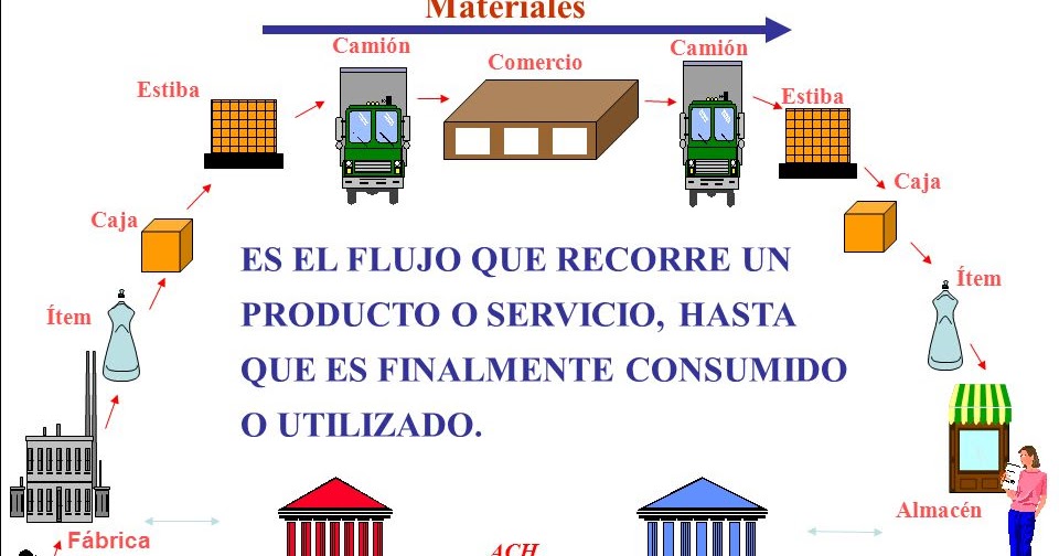 GESTIÓN DE ALMACÉN GESTIÓN DE ALMACÉN