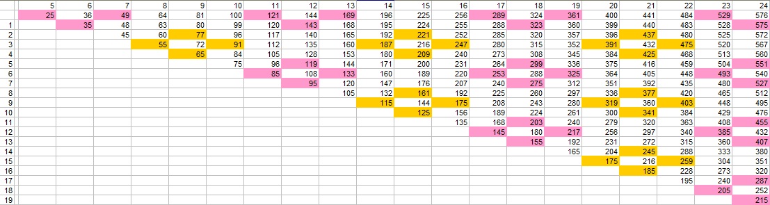 prime-numbers-composite-numbers-seen-as-the-difference-between-two