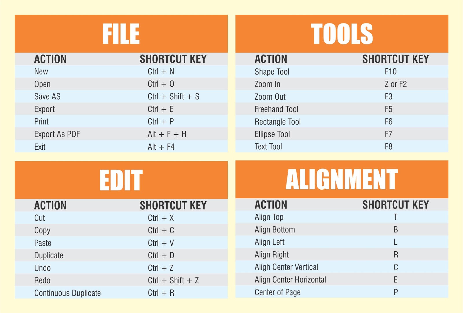 coreldraw x7 shortcut keys pdf free download