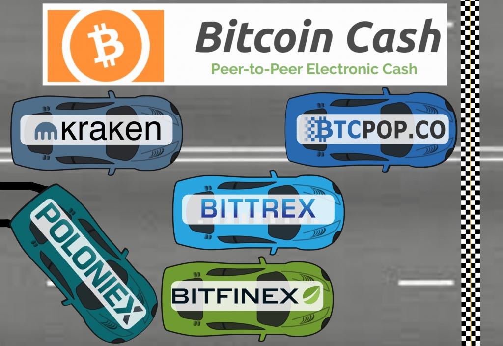 bitfinex bitcoin cash
