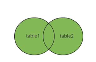 VENKAT SAP BASIS: SAP HANA Join Types