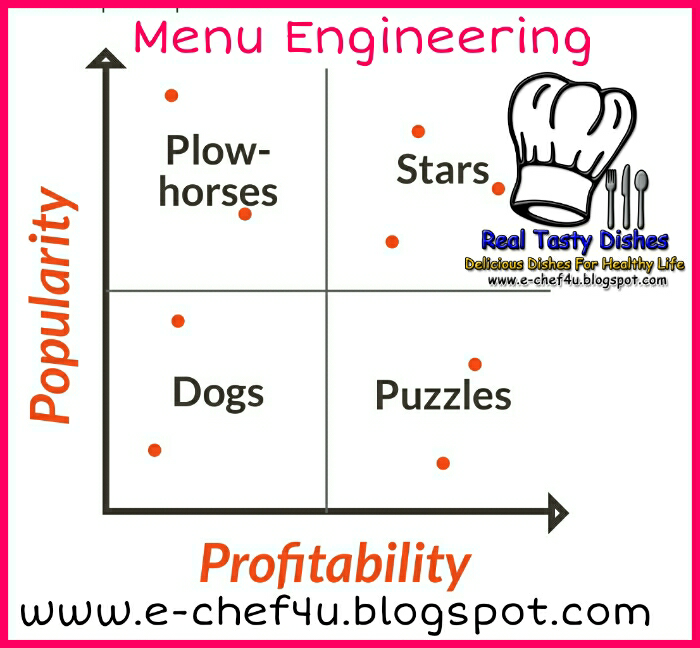 SetupHotel: Your Hotel School To Learn All Hotel Courses: Restaurant ...