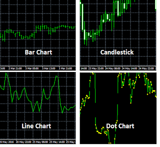 Forex line graph