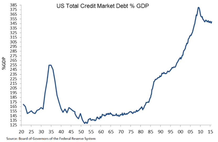 Current National Debt Chart