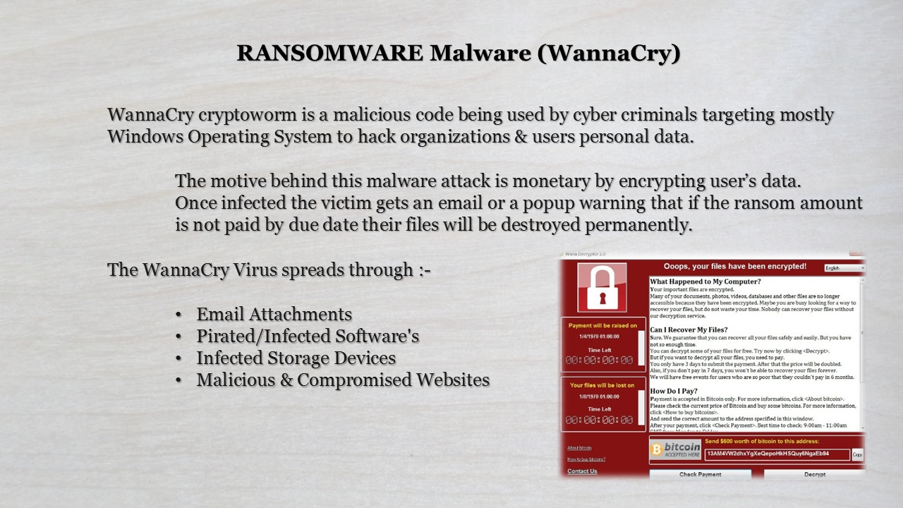 RANSOMWARE (WannaCry)