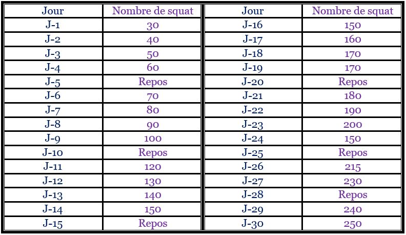 Squat: Le défi des 30 jours avant l'été